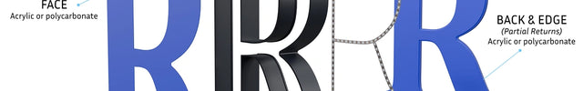 Exploded diagram of a face and edge lit illuminated letter 'R' showing labelled components: blue acrylic or polycarbonate face, aluminium or stainless steel returns, LED modules, and blue acrylic or polycarbonate back and edge with various LED colour options
